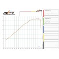 ZARD 'PREDATOR' Four Outlet Exhaust for Ducati Diavel V4 ZARD 'PREDATOR' Four Outlet Exhaust for Ducati Diavel V4